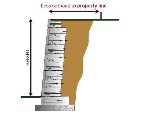 Gravity Retaining Wall Construction Method