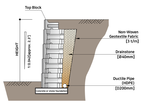 Construction cross-section diagram