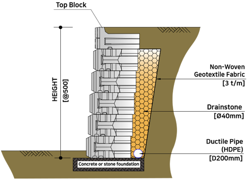 Construction cross-section diagram